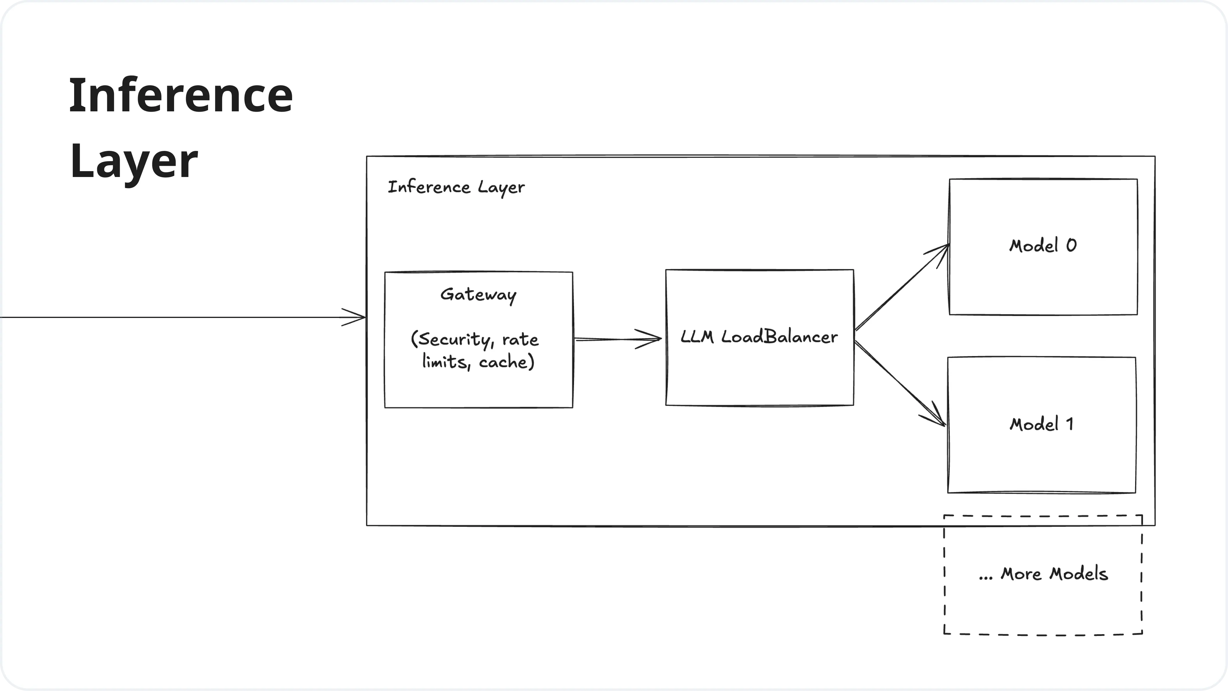 LLM Stack Architecture