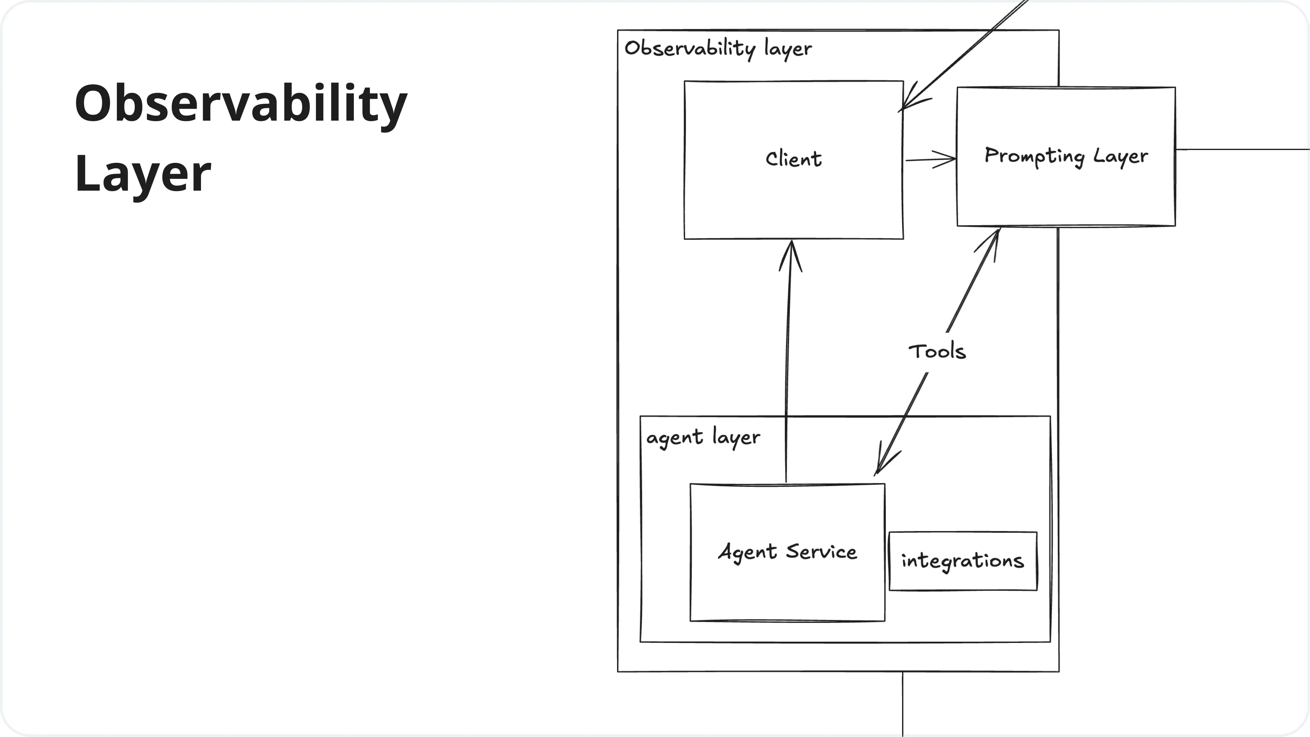 LLM Stack Architecture