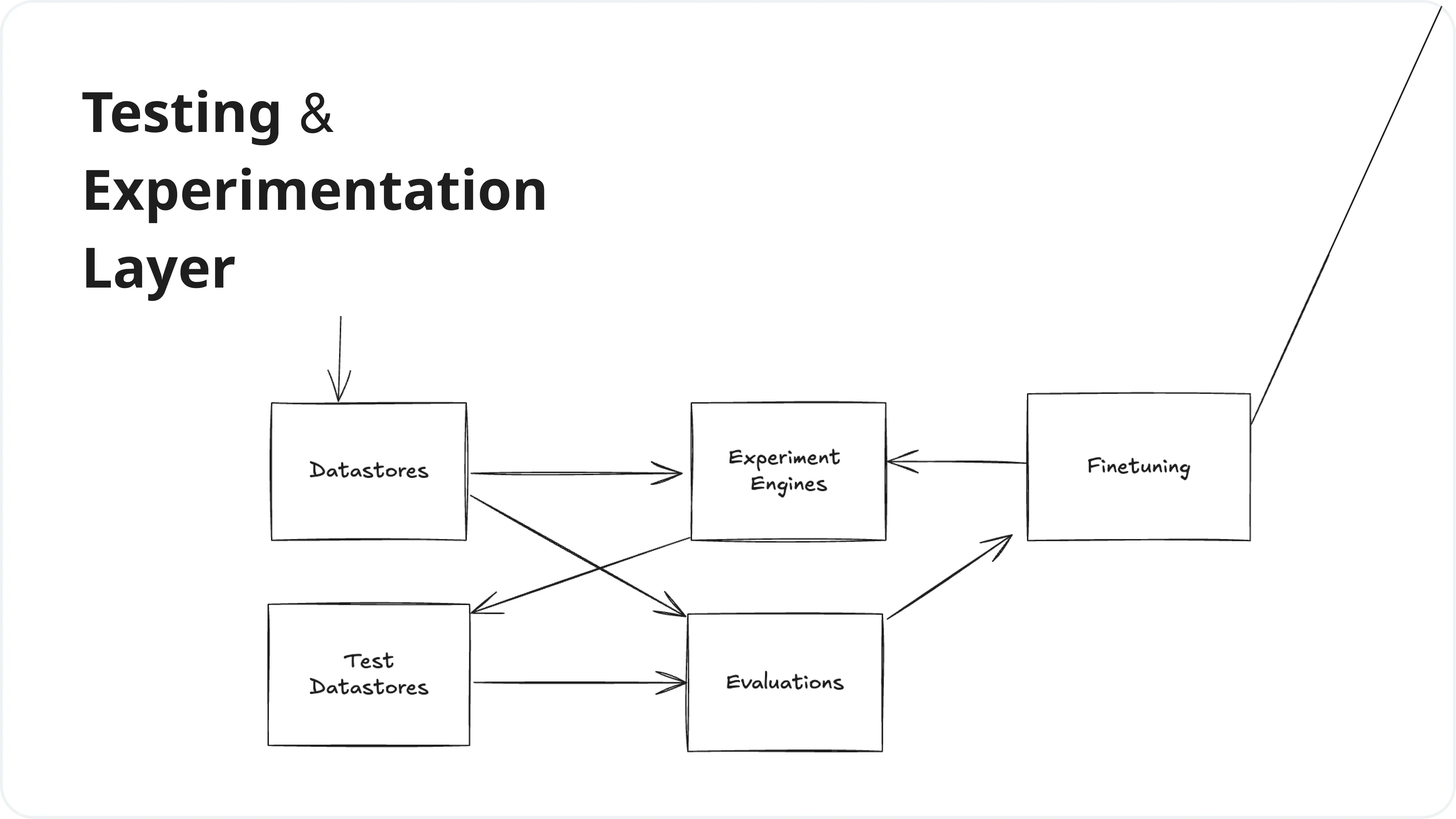 LLM Stack Architecture